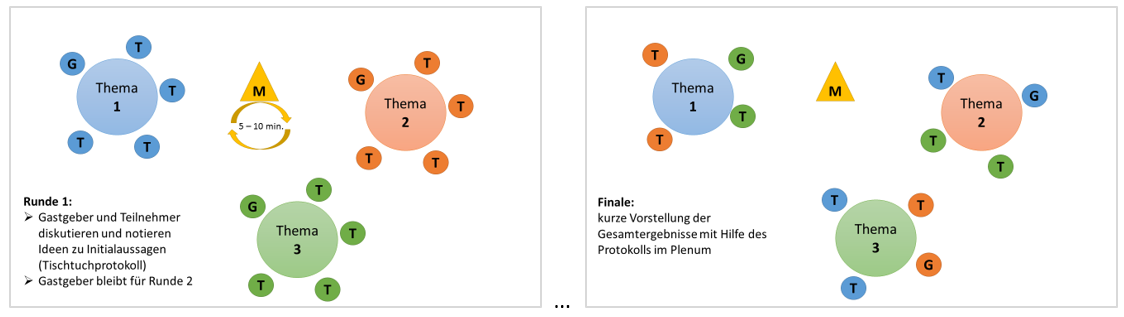 Vorstellung Gesamtergebnisse
