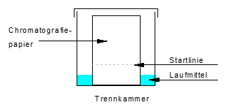 Alternativer Versuchsaufbau