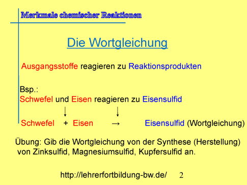 Tafelbild einfache Reaktionsgleichungen