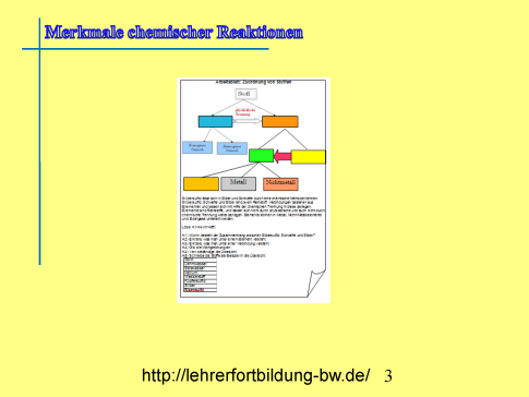 Tafelbild einfache Reaktionsgleichungen