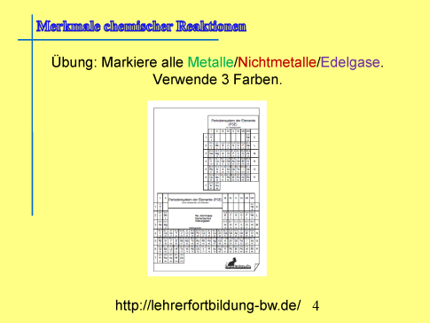 Tafelbild einfache Reaktionsgleichungen