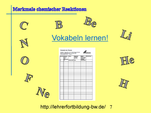 Tafelbild einfache Reaktionsgleichungen
