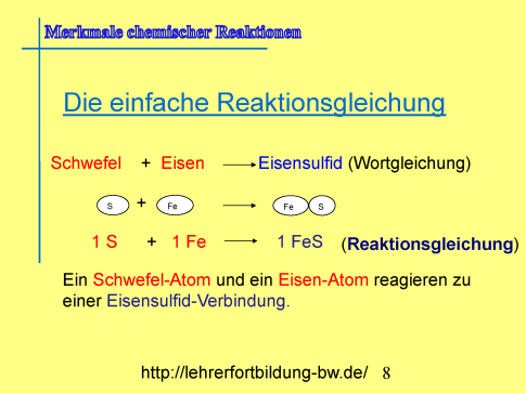 Tafelbild einfache Reaktionsgleichungen