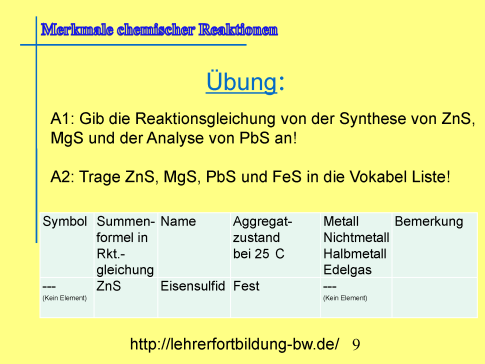 Tafelbild einfache Reaktionsgleichungen
