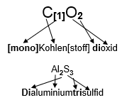 Reaktionsgleichung Beispiel