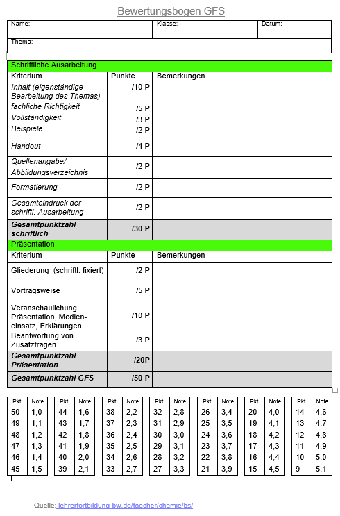 Bewertungsbogen GFS
