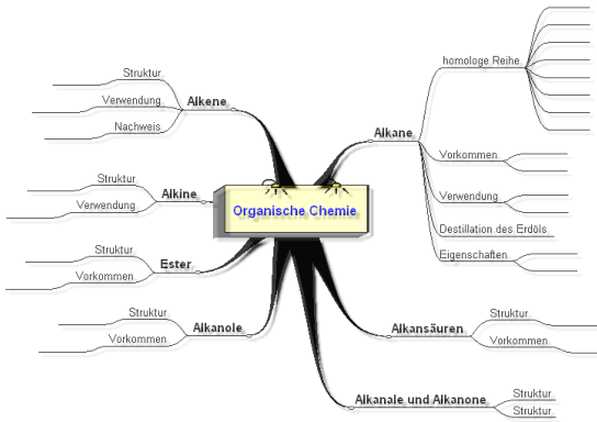 Mindmap 10