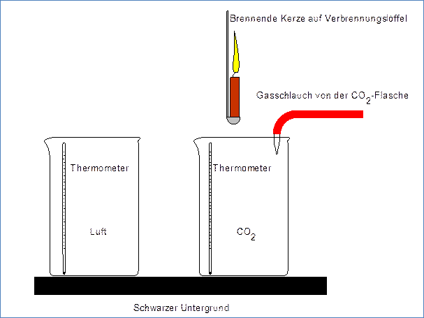 Treibhauseffekt Nachweis.EMF