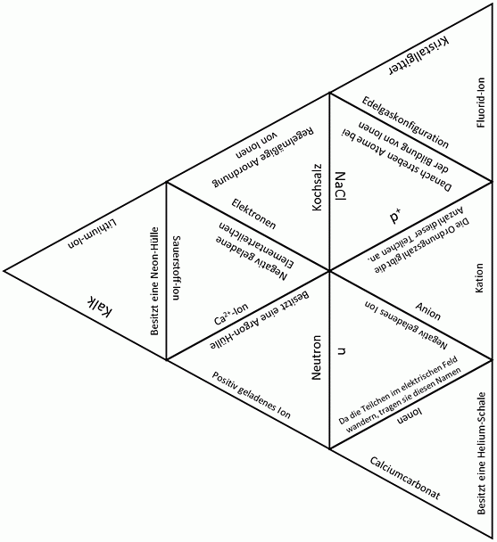 Triminio ausgefüllt