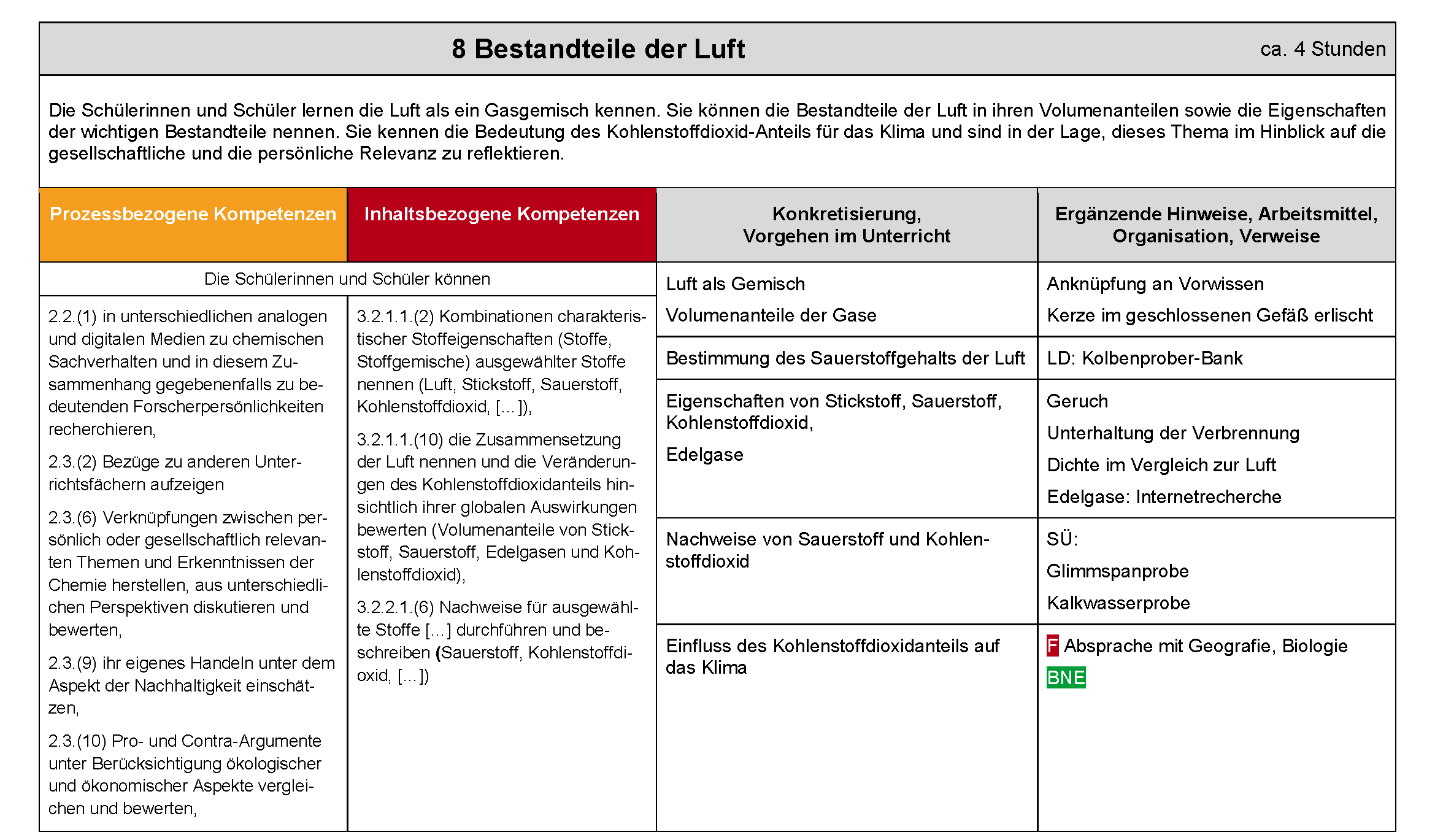 Vorschlag A, Seite 14