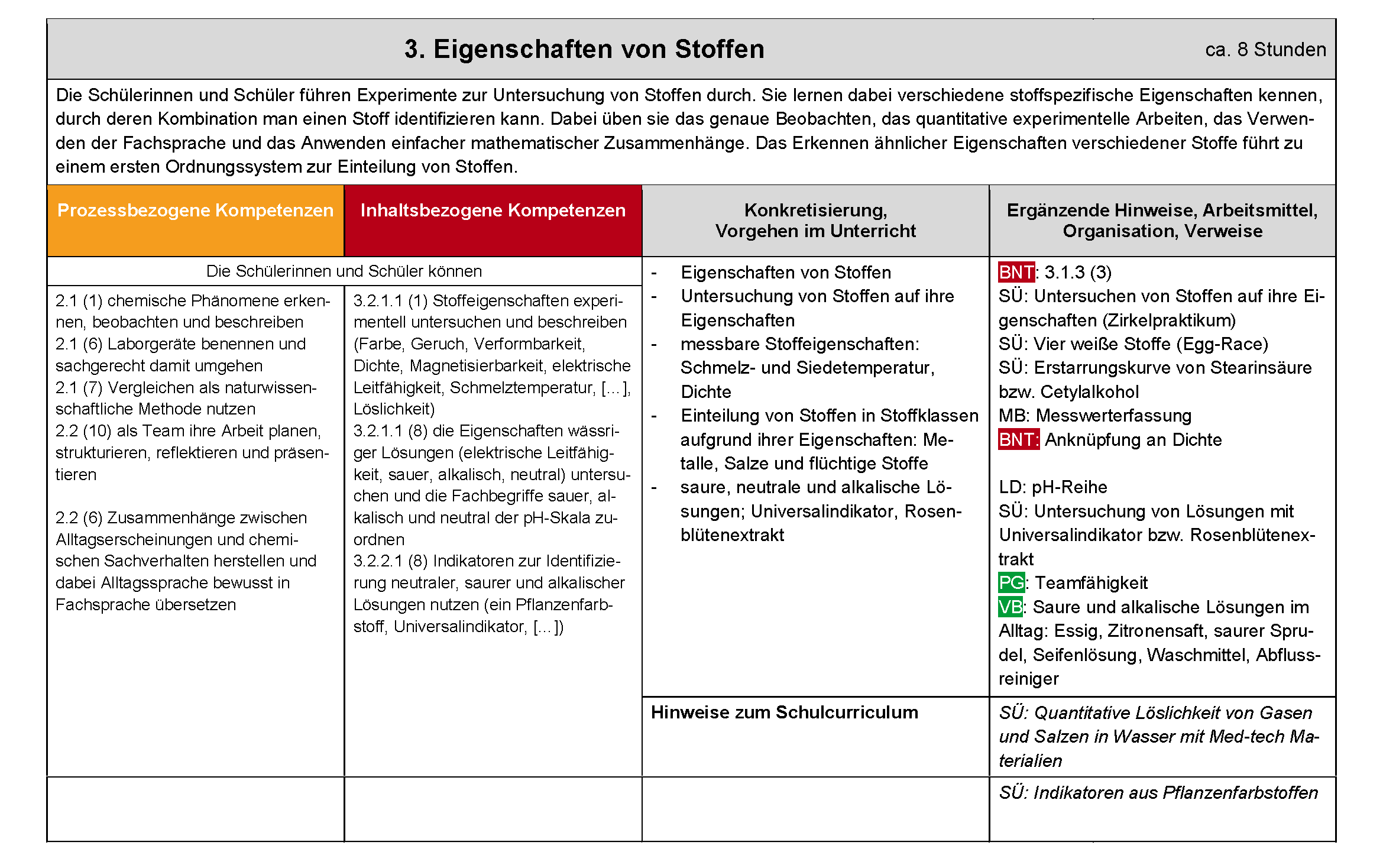 Vorschlag B, Seite 7 f.