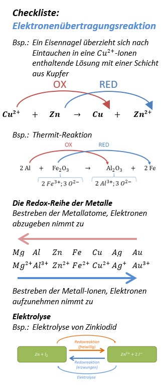 checkliste Elekronenübertragungsreaktion