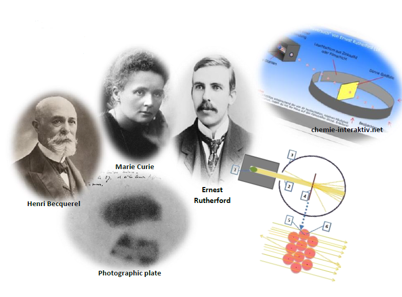 Collage von Chemiker/innen