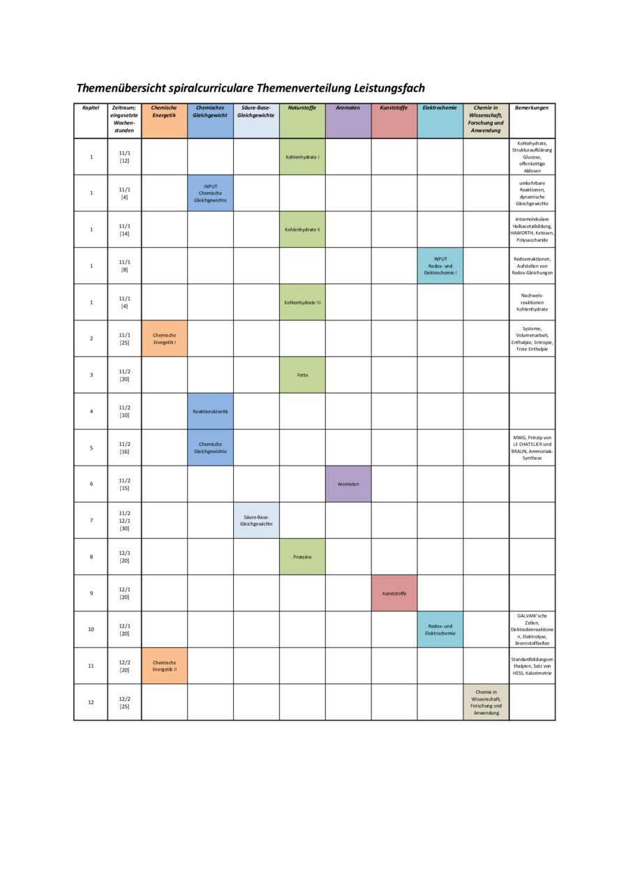 Länge eins Parabelbogens