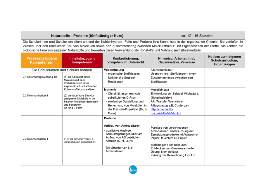 Beispielcurriculum: Proteine, Seite 1