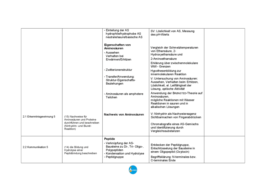 Beispielcurriculum: Proteine, Seite 2