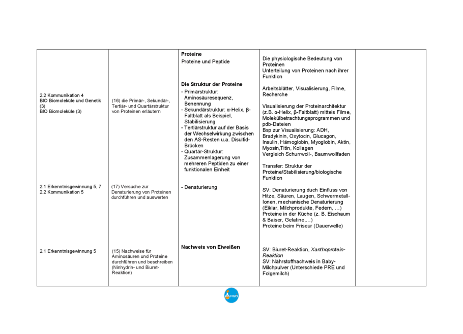 Beispielcurriculum: Proteine, Seite 3