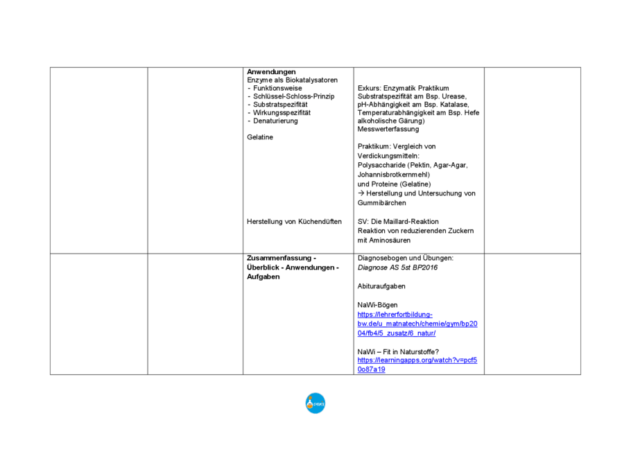 Beispielcurriculum: Proteine, Seite 4