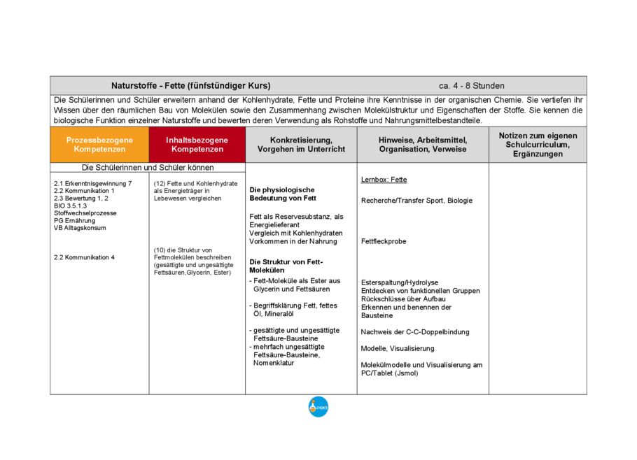 Beispielcurriculum: Fette, Seite 1