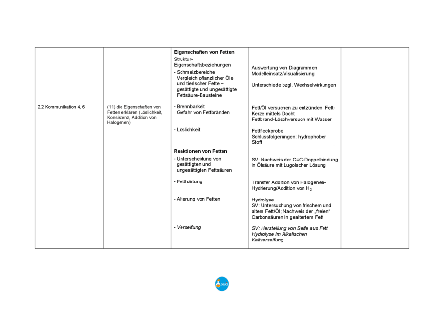 Beispielcurriculum: Fette, Seite 2