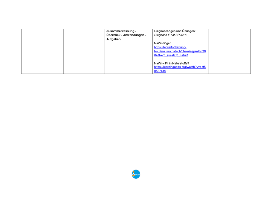 Beispielcurriculum: Fette, Seite 3