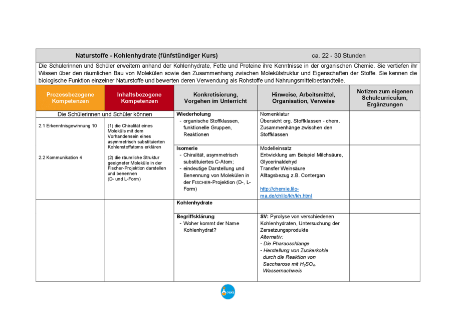 Beispielcurriculum: Kohlenhydrate, Seite 1