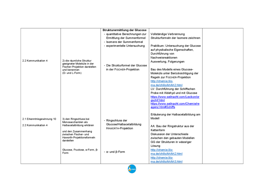 Beispielcurriculum: Kohlenhydrate, Seite 2