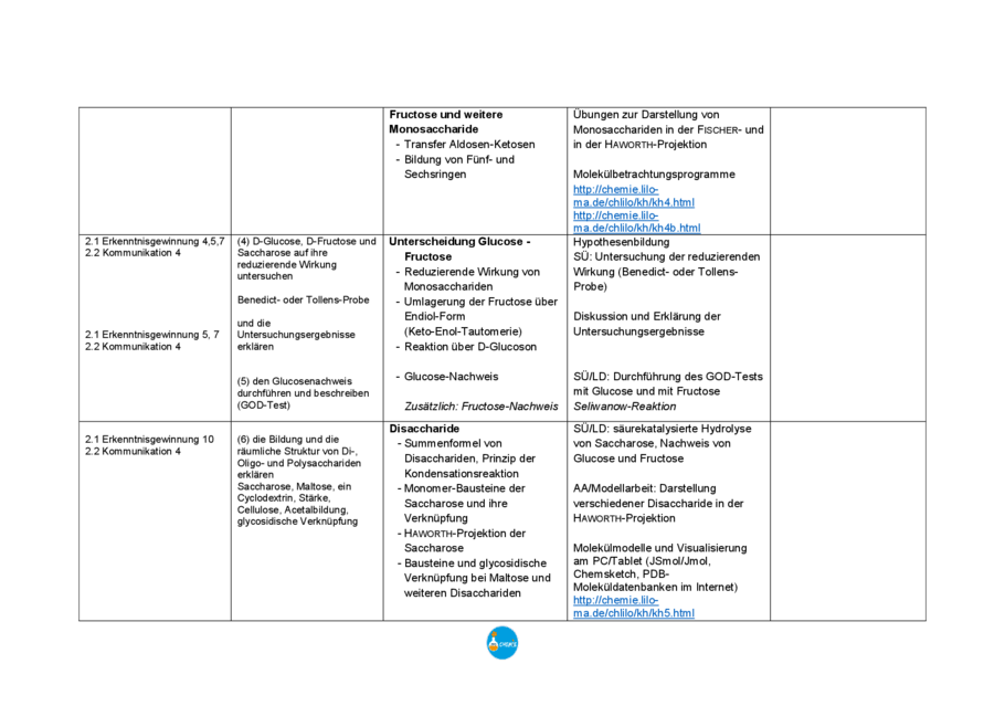Beispielcurriculum: Kohlenhydrate, Seite 3