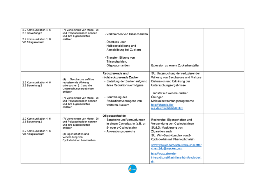 Beispielcurriculum: Kohlenhydrate, Seite 4