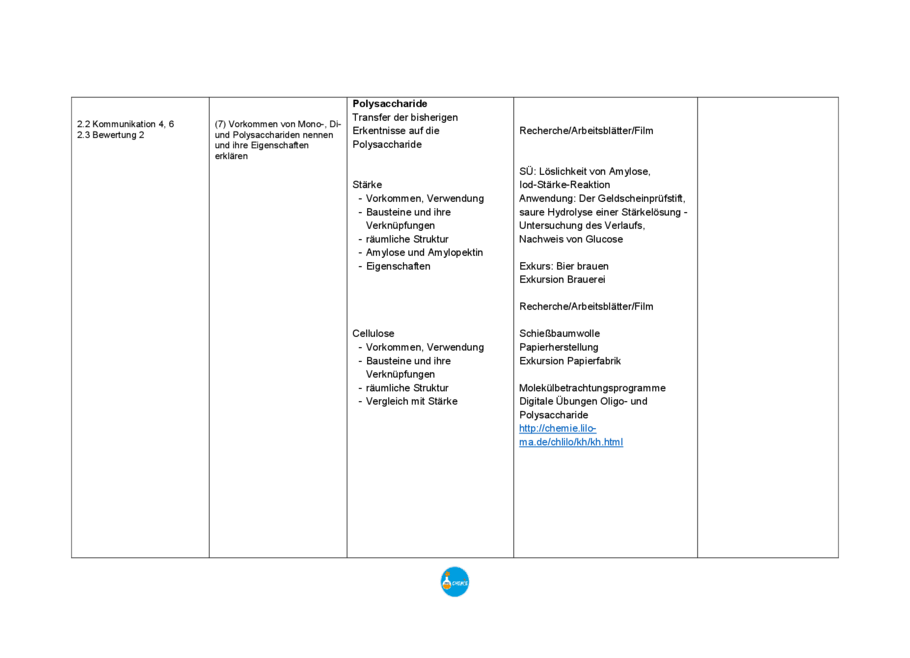 Beispielcurriculum: Kohlenhydrate, Seite 5