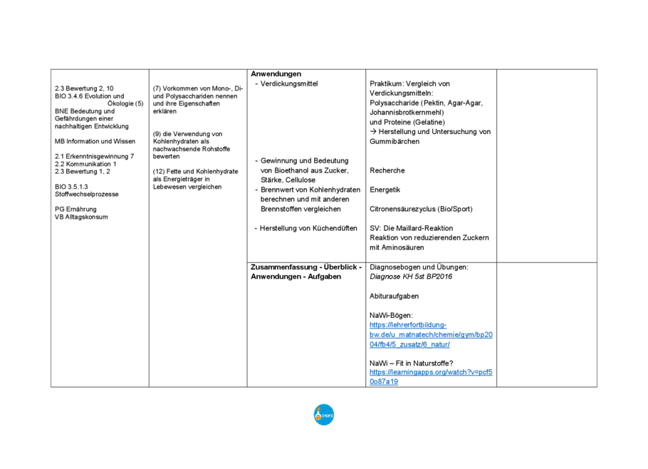 Beispielcurriculum: Kohlenhydrate, Seite 6