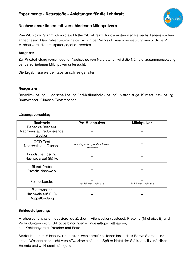 Experimente mit Naturstoffen