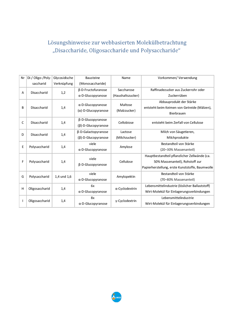 Lösungshinweise: Kohlenhydrate, Seite 1
