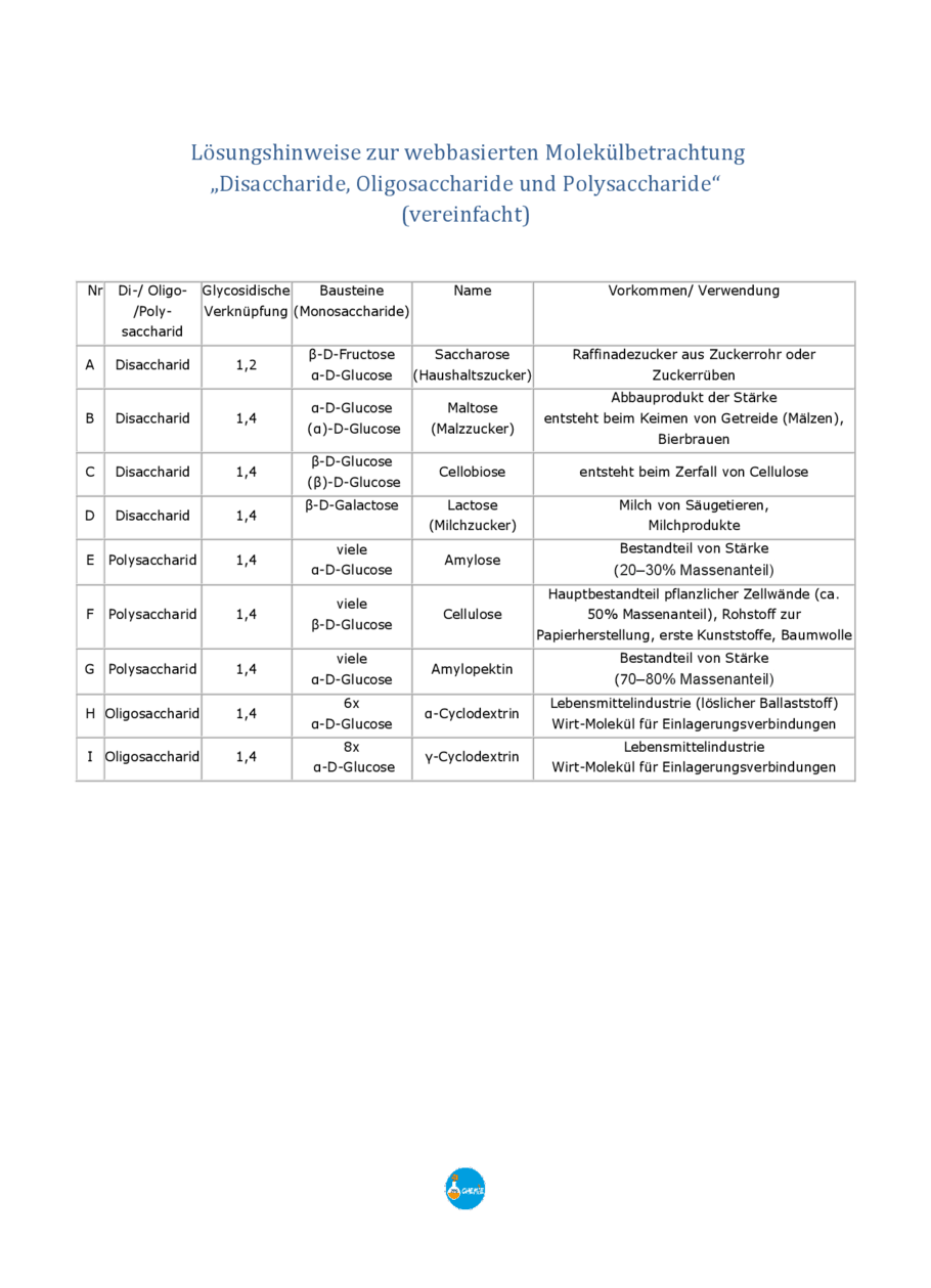 Lösungshinweise: Kohlenhydrate, Seite 2