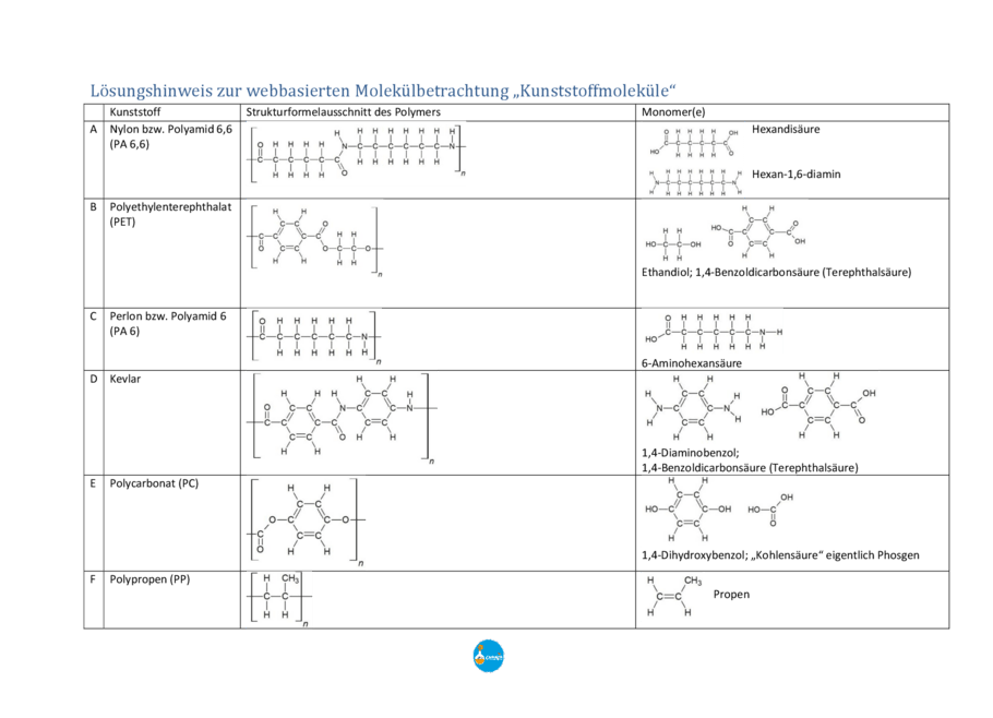 Lösungshinweise: Kunststoffpolymere, Seite 1