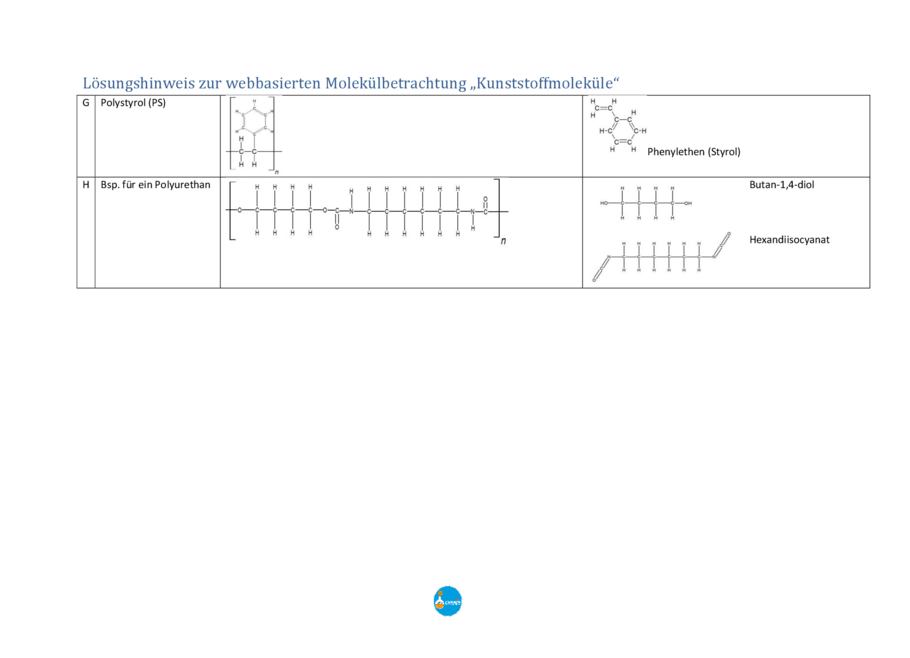 Lösungshinweise: Kunststoffpolymere, Seite 2
