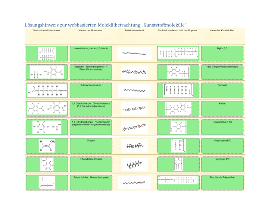Lösungshinweise: Kunststoffpolymere, Seite 3
