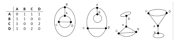 Abbildung Beispiel Adjazenzmatrix