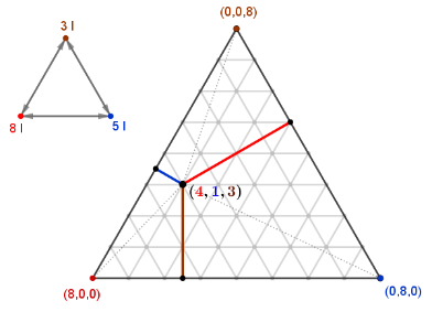 Dreiecksgraph 1