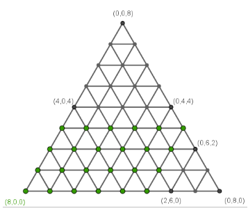 Dreiecksgraph 2