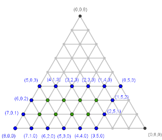 Dreiecksgraph 3