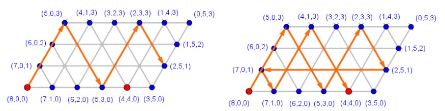 Dreiecksgraph 6