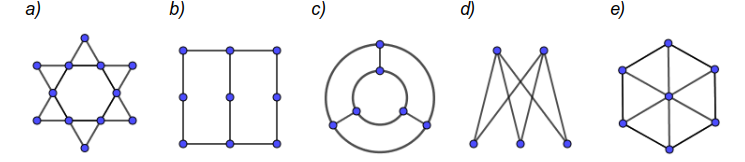 Abbildung 1 Hamilton-Kreise