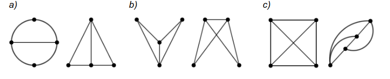 Abbildung 3 zur Übung Graphen als Tabellen 