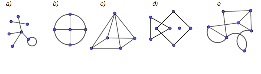 Abbildung 1 Lösung zu den Übungen Eulersche Kantenzüge