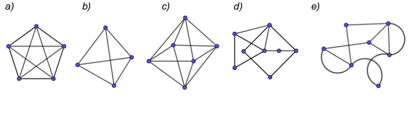 Abbildung 2 Lösung zu den Übungen Eulersche Kantenzüge