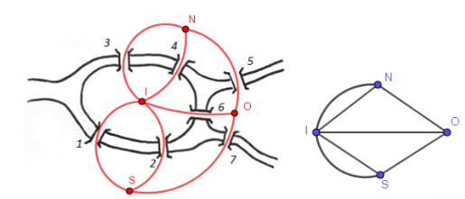 Abbildung 1 Multigraphen Lösung