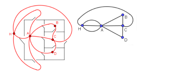 Abbildung 3 Multigraphen Lösung
