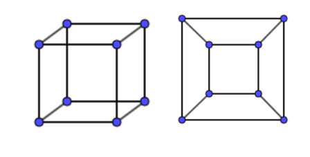 Abbildung 4 Multigraphen Lösung