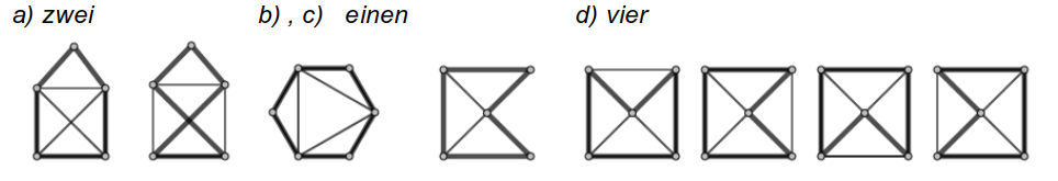 Abbildung 1 Lösung zur Übung Hamilton-Kreise